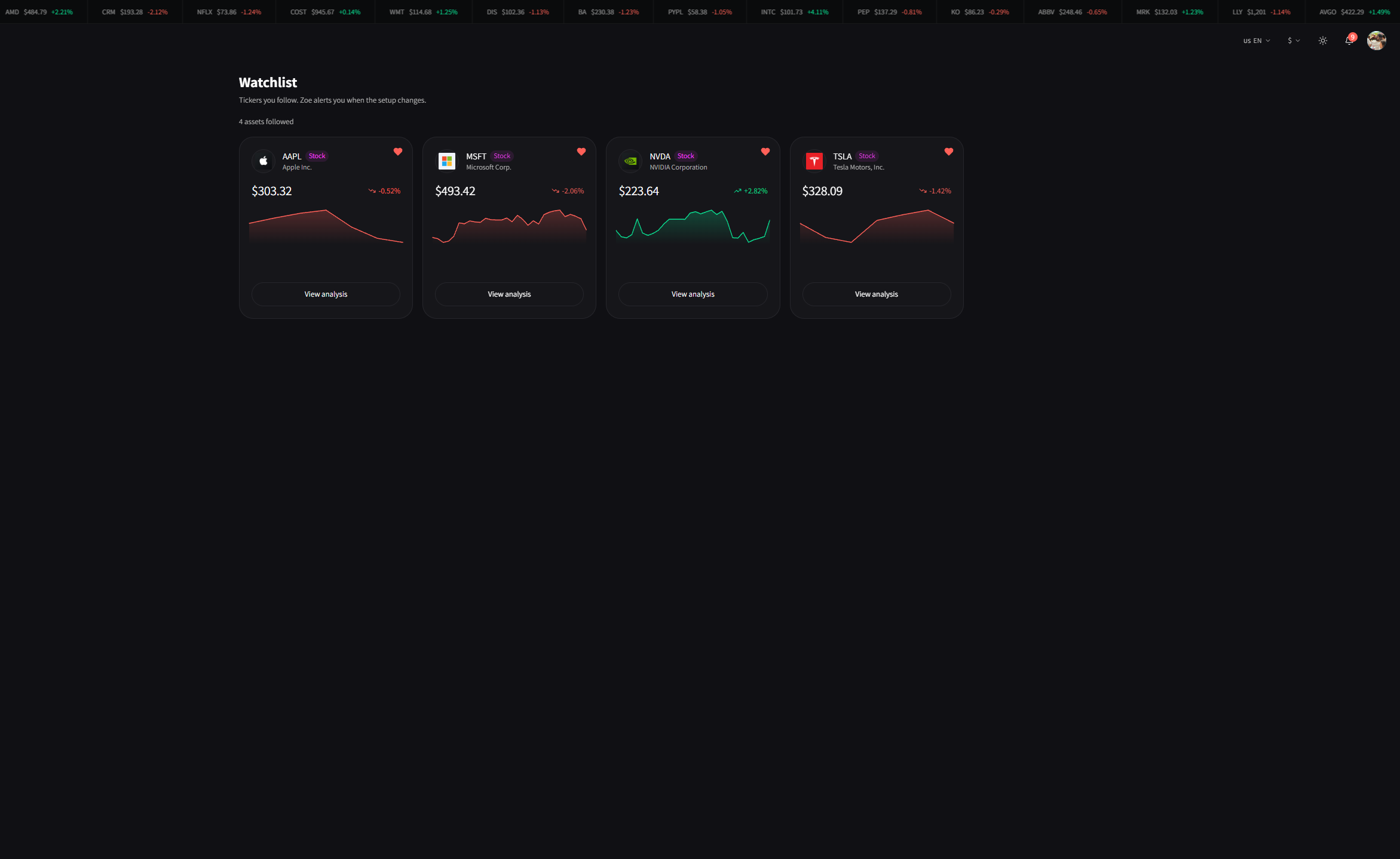 Watchlist with followed names and setup monitoring